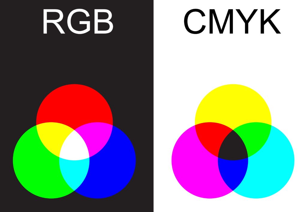 Imagem de um infográfico com as cores RGB e CMYK. 