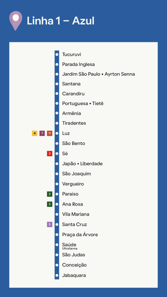 Imagem que ilustra matéria sobre o Terminal Jabaquara mostra um mapa com as estações com Linha 1 - Azul do metrô de São Paulo.
