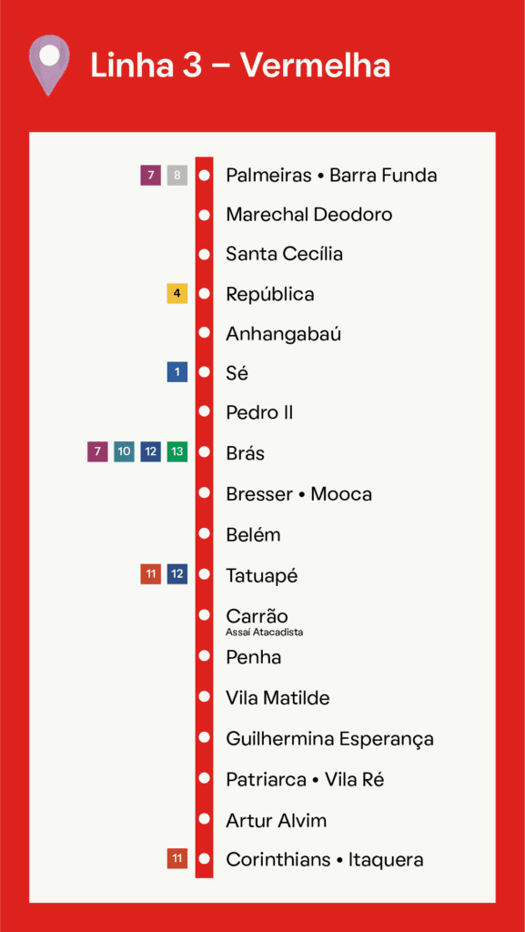 Imagem que ilustra as estações pertencentes à Linha 3-Vermelha. 