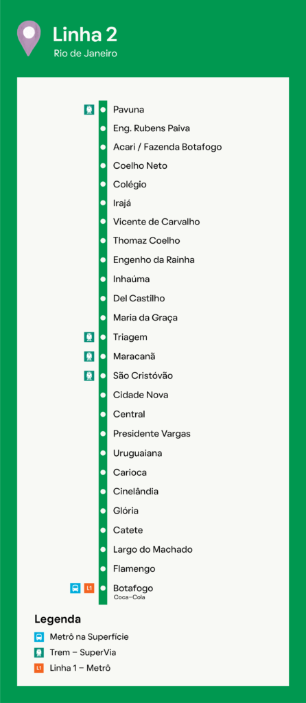 Imagem que ilustra matéria sobre o metrô Botafogo mostra o mapa com todas as estações por onde passam a Linha 2 - Verde do Metrô Rio