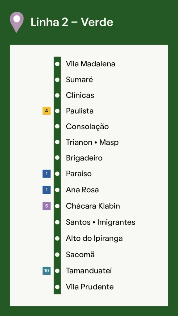 Imagem que ilustra matéria sobre a Estação Vila Madalena do metrô de São Paulo mostra o mapa da Linha 2 - Verde.