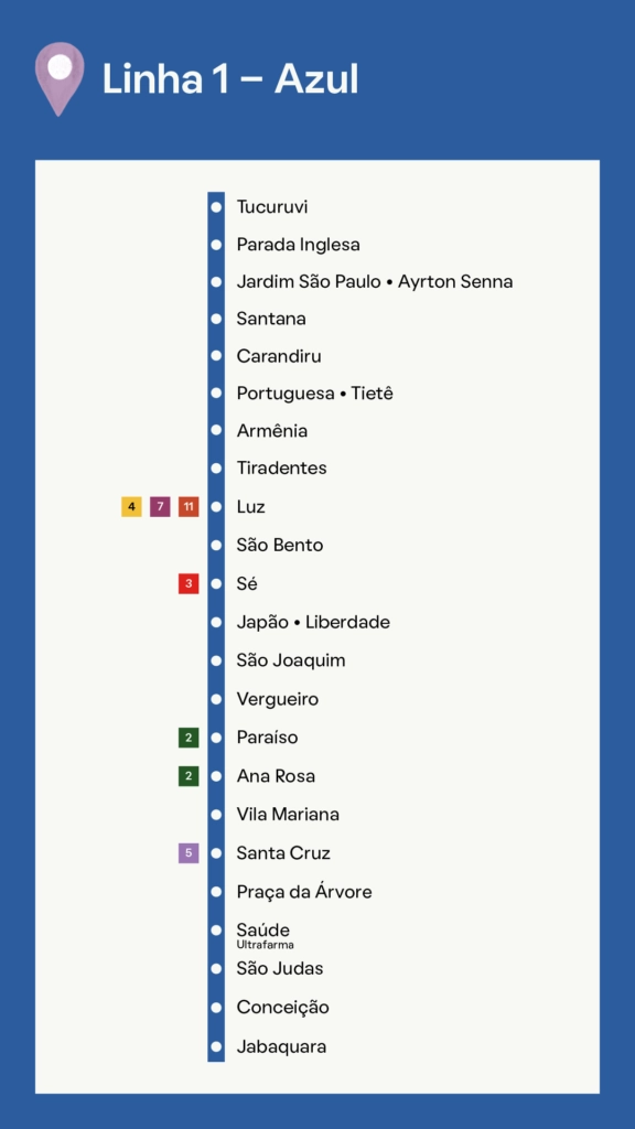 Foto que ilustra matéria sobre o Metrô São Joaquim, em São Paulo, mostra o mapa da Linha 1 - Azul